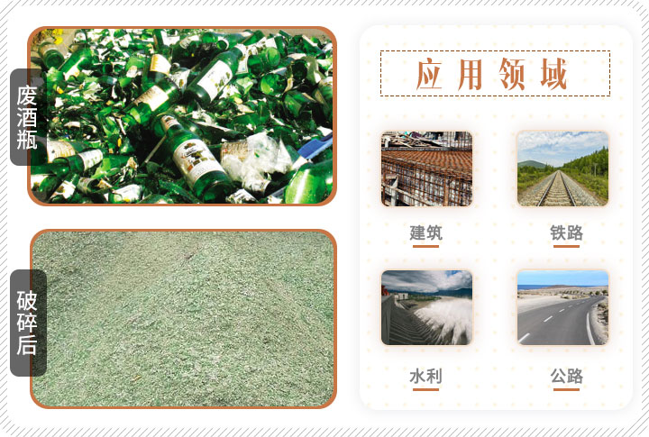 啤酒瓶破碎前后對比，成品可應用多個領域